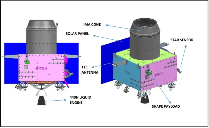 Chandrayaan-3 India mission to Moon