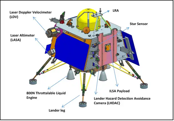 Chandrayaan-3 India mission to Moon